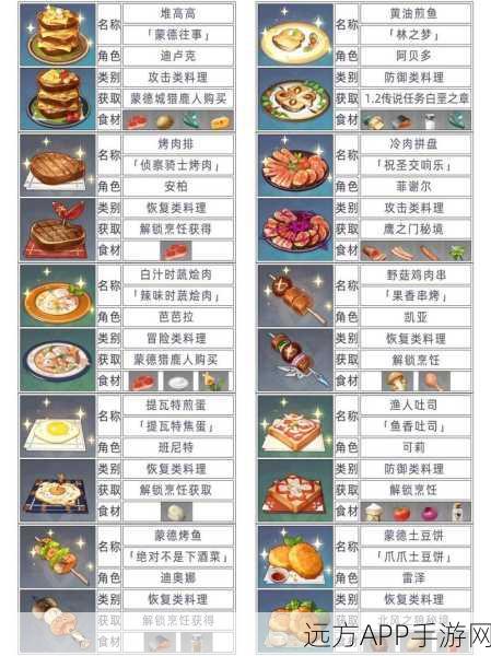 原神串串三味深度揭秘，烹饪大赛材料清单与烹饪艺术大赏