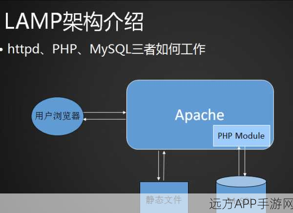 手游开发者必备，PHP Web Stat无数据库统计工具全解析