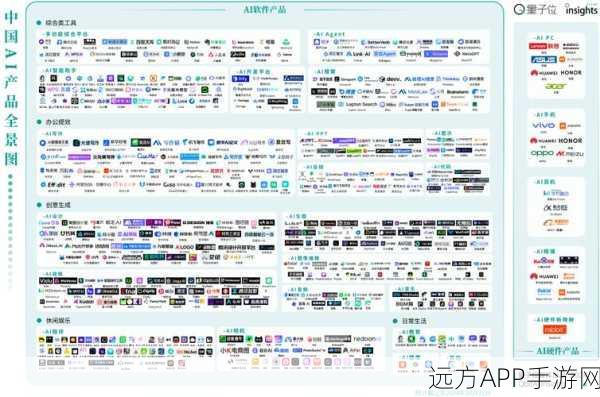 AI重塑手游界，2024年技术飞跃与行业革新深度解析