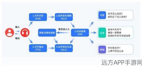 AI智能客服革新手游体验，大模型技术的前沿应用