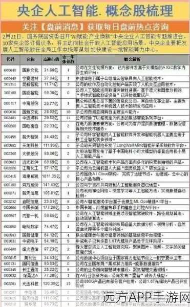 手游巨头跨界新动向，全球矿业龙头布局AI与合成生物科技领域