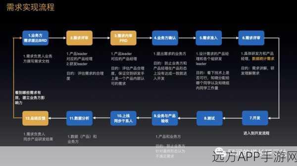 手游技术揭秘，RDMA用户态驱动调试实战复盘与性能优化