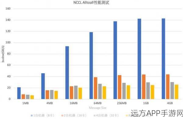 手游技术揭秘，RDMA用户态驱动调试实战复盘与性能优化