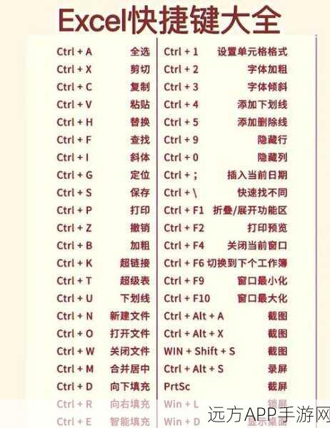 手游开发者必看，Swift语言下Keynode交互式键盘编程深度剖析及实战技巧