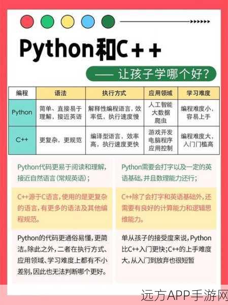 手游开发新突破，C++与Python高效序列化技术揭秘