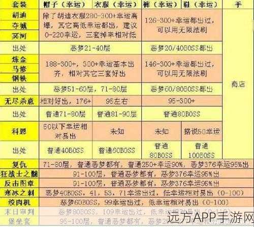 贪婪洞窟深度攻略，揭秘炼金套装的获取之道