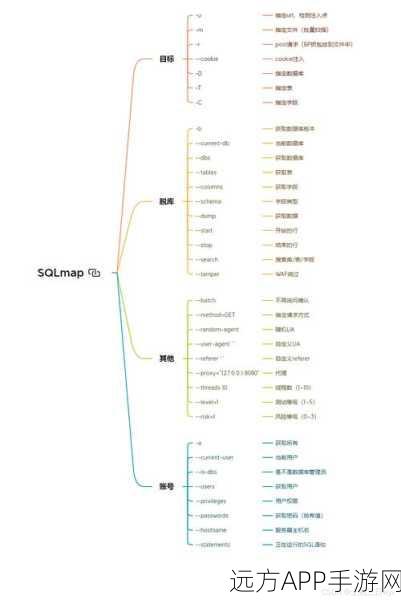 手游开发者必备，掌握Ruby中的SQLite数据库操作秘籍