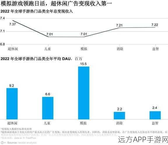 手游产业迎来新机遇，国家力推数据产业高质量发展指导意见