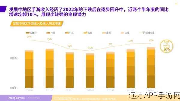 手游产业迎来新机遇，国家力推数据产业高质量发展指导意见