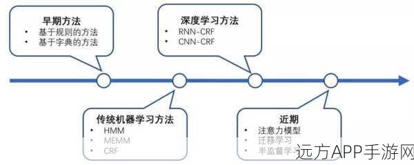 泰拉瑞亚深度攻略，狙击手目镜的合成秘籍与实战应用