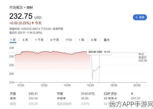 IBM三季度财报失利，手游市场能否从中汲取教训？