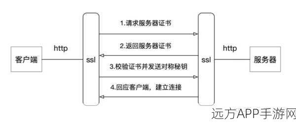 手游开发新突破，PHP WebSocket服务器实现与应用详解