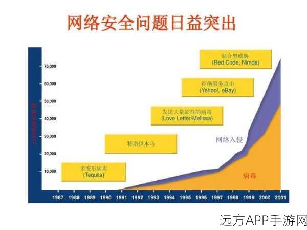 手游安全新纪元，PGP技术深度揭秘，邮件与文件存储无忧