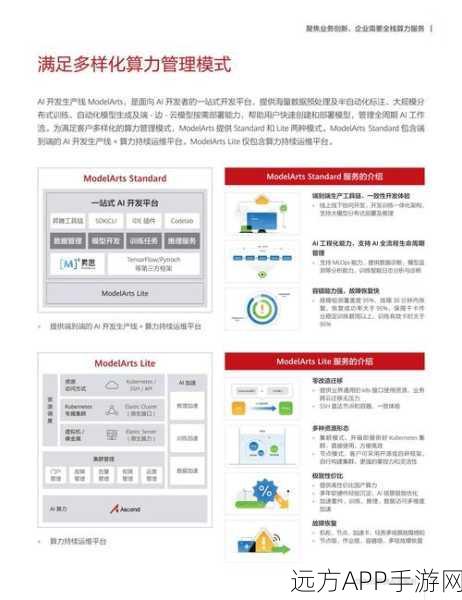 AI赋能手游，商业化挑战与百度网盘服务创新路径探索