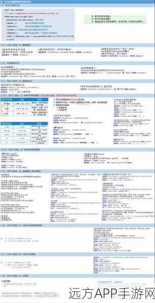 手游开发者必备，MySQL数据类型深度剖析与实战技巧揭秘