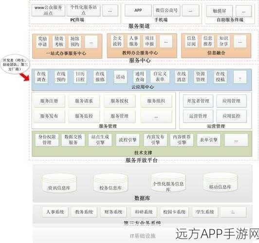 手游技术革新，微服务+多租户架构，打造数字化时代游戏新体验