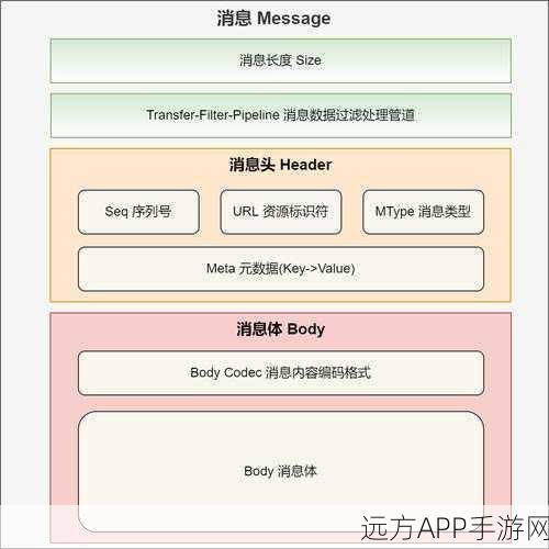 手游开发新纪元，Micronaut全栈微服务框架引领技术革新