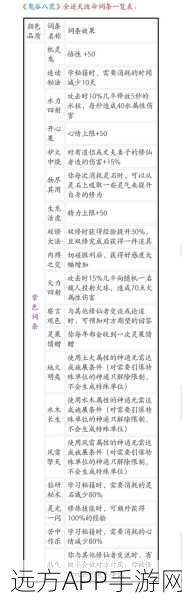 鬼谷八荒李四来也逆天改命技能深度解析，效果究竟如何？