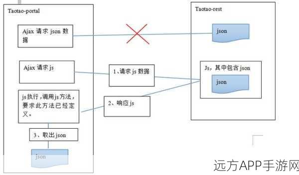 手游开发者必备，fetch-jsonp-polyfill跨域请求解决方案深度剖析