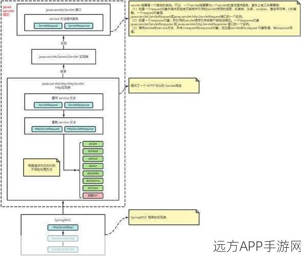 手游开发者必备，fetch-jsonp-polyfill跨域请求解决方案深度剖析