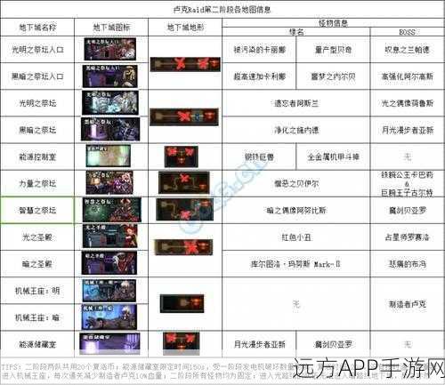 DNF卢克RAID深度解析，全流程攻略与怪物精准应对策略