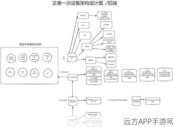 NS4框架革新手游支付系统，引领分布式业务新时代