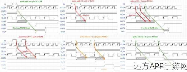 手游开发新视角，揭秘跨时钟域Clock Domain Crossing技术