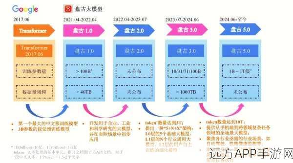 手游开发新纪元，数据结构与算法如何塑造顶尖游戏性能？