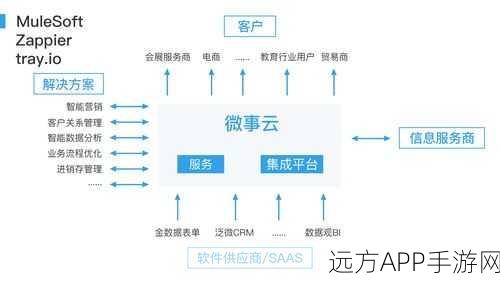 手游新趋势，大模型生态引领SaaS增长，开启手游开发蓝海时代