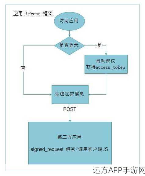 手游开发新宠，Assetic框架助力PHP资源管理优化