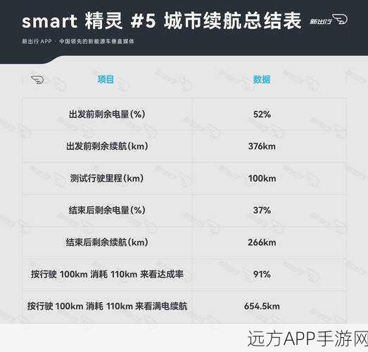 手游安全新纪元，AutoHarness自动化模糊测试代码生成大揭秘