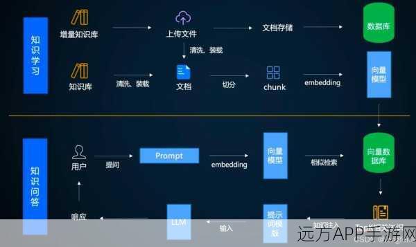 RAG技术革新手游界，揭秘企业级文档问答系统在手游开发中的QA抽取应用