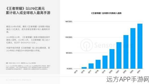 手游电商新纪元，ChuanHaiShop高性能电商平台深度剖析及手游市场影响