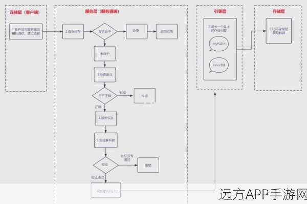 手游开发者必备，Python3下打造高效SQL语句的Zugh库详解