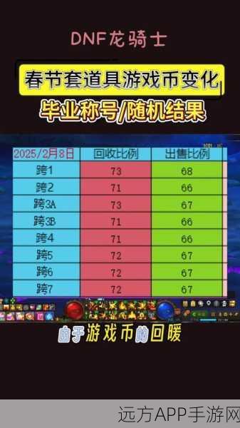 DNF金币与点券兑换新政策，100万金币=125点券，玩家反响如何？