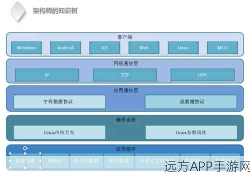 JimmyIM，革新通讯体验，多协议融合即时消息客户端深度剖析