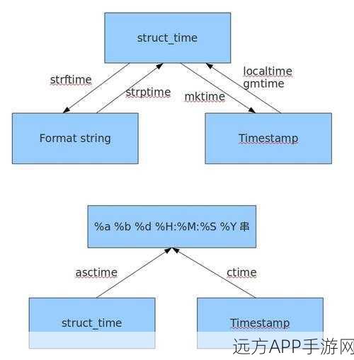 手游开发新利器，Python ODBC模块PyODB深度解析