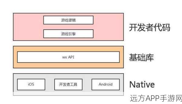 手游开发新风尚，Go语言编程打造高效游戏引擎的深度解析