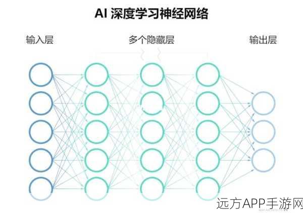 AI重塑手游世界，探索未来城市建筑空间的创新产研峰会深度解析