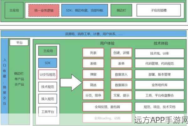 Megalo框架全解析，Vue开发者征服小程序的新利器