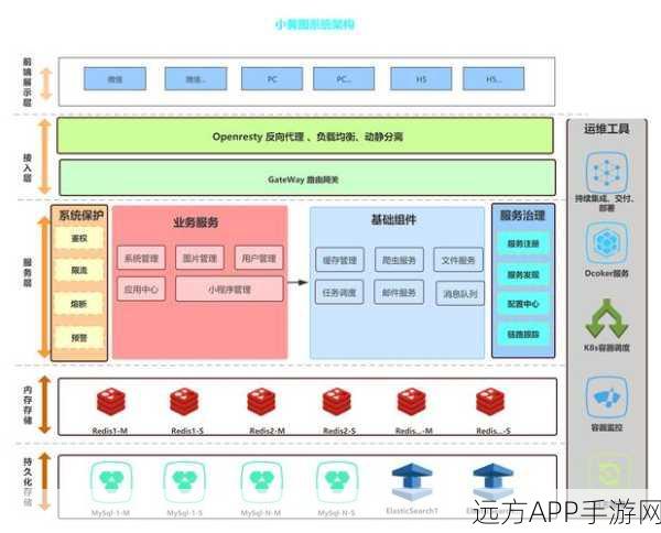 Megalo框架全解析，Vue开发者征服小程序的新利器