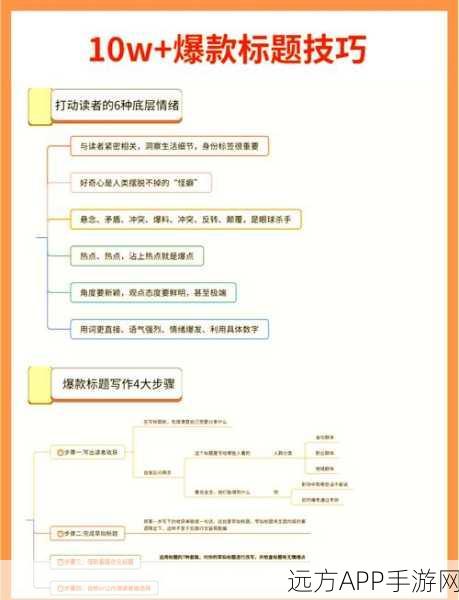 手游资讯新招！热门新闻标题技巧+实用代码示例，打造爆款文章