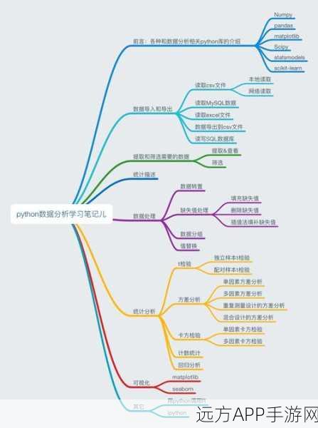 手游开发新神器，Hypy助力Python实现全文搜索功能大揭秘