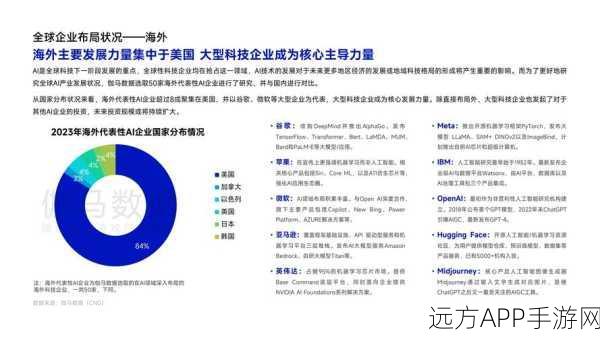 AI游戏未来展望，a16z路演揭秘32家AI创新企业前沿探索