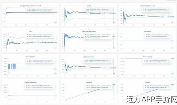 手游性能优化必备，WebLOAD自动化压力测试实战全攻略