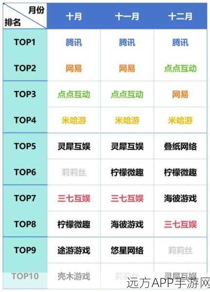 手游开发者必看，Go语言实现纯真IP库，提升游戏网络性能