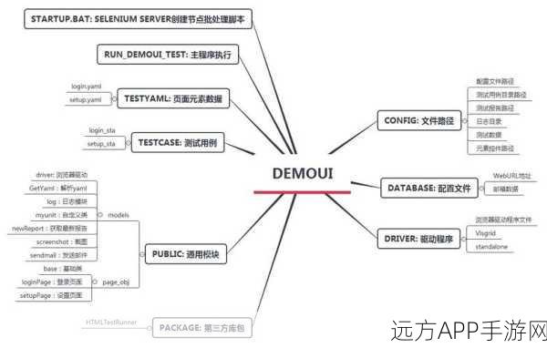 手游后端新宠，Falcon框架——性能卓越的Python开发解决方案