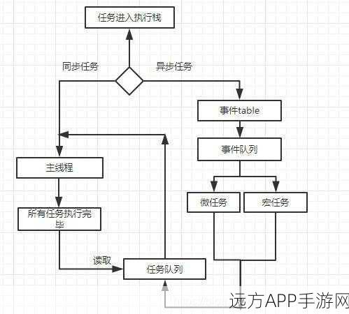 手游开发新利器，TaskQ异步任务队列深度解析