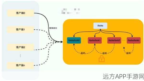 手游技术新突破！Ringo，基于ErLang的分布式键值存储系统深度揭秘