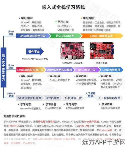 GnuWin深度探索，Windows平台下的GNU工具集实战攻略